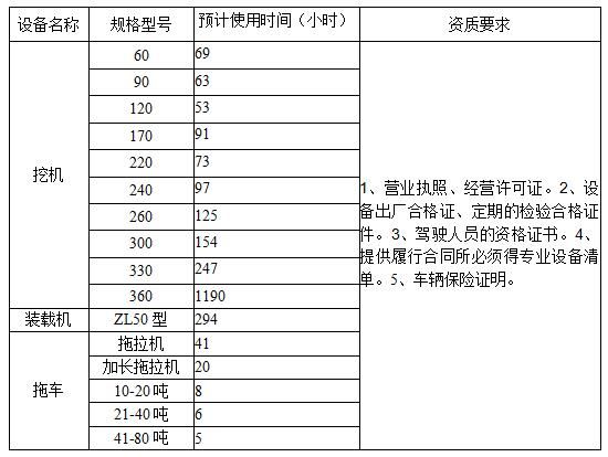 6008集团西昌矿业有限公司2024年挖机等装备租赁竞价通告图片e2988527 Be21 49fb 9631 4d254687dac4
