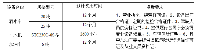设备名称及规格及资质要求01261
