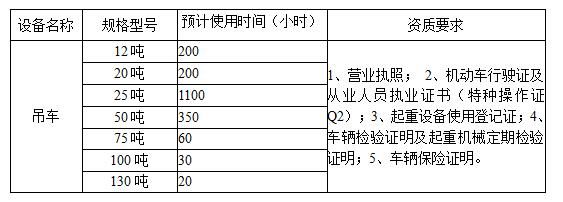 6008集团西昌矿业有限公司2024年吊车租赁竞价通告表格c3e91645 E7b5 42ea 902f 0fa1b00947a1